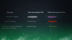 Overview of Titles in the Rocket League Tournament Gamemode