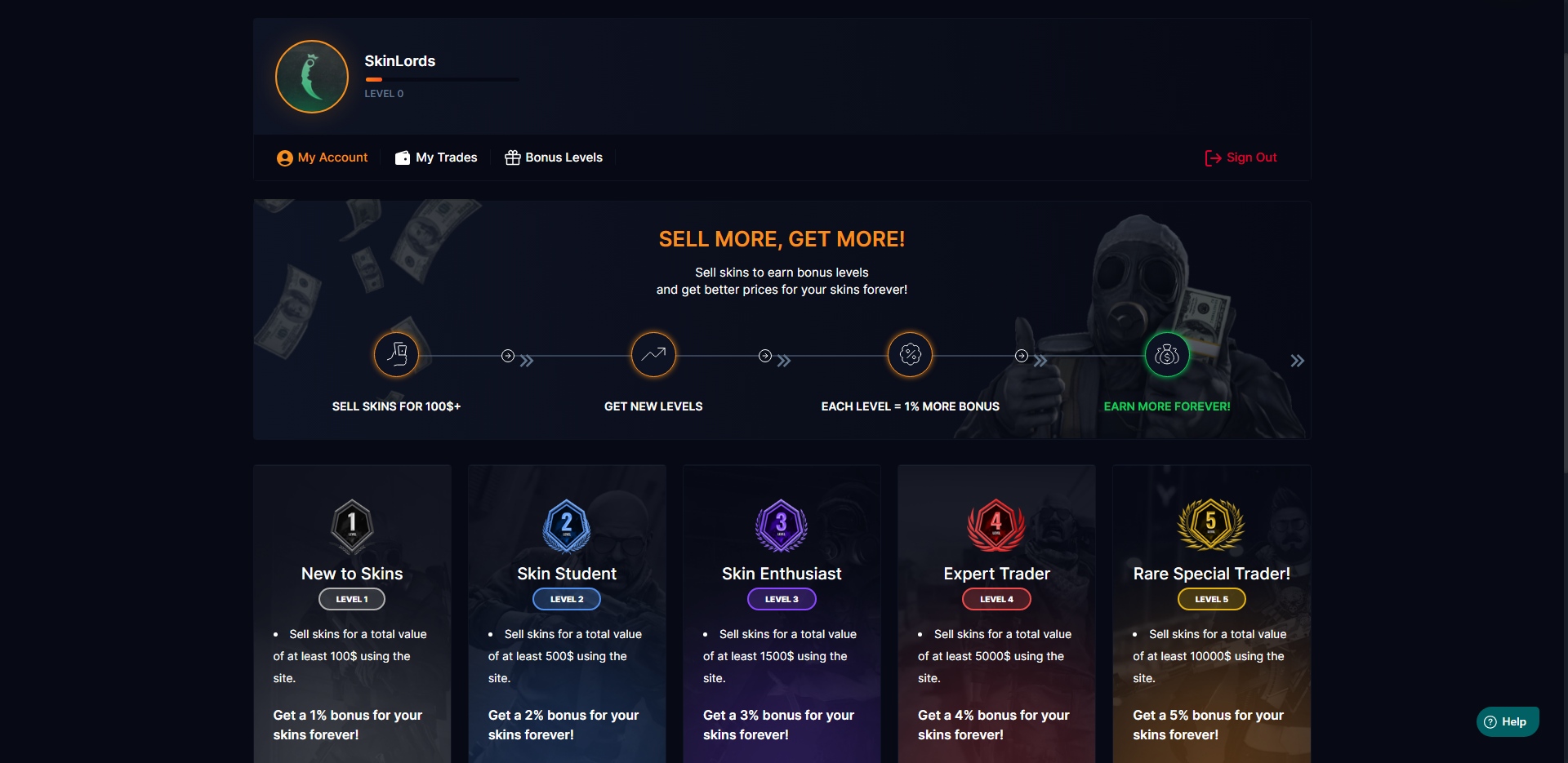 sellyourskins-levels-system