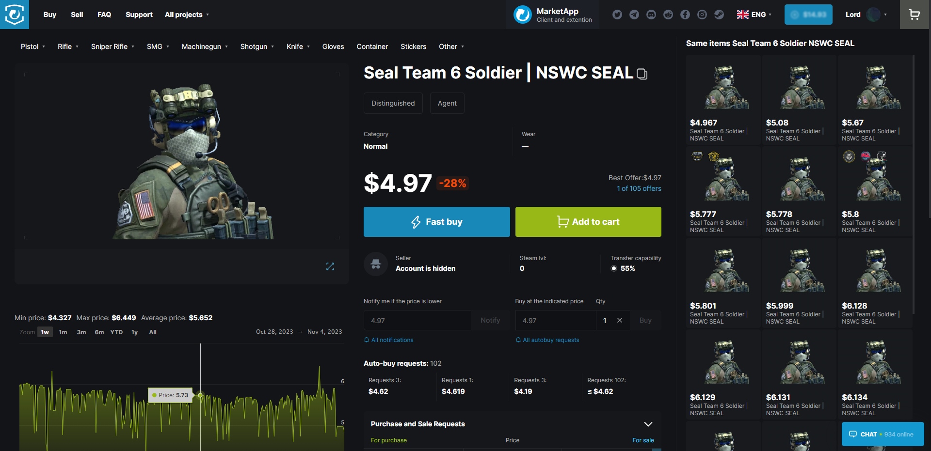 Market.CSGO CS2 Agent Item Listing
