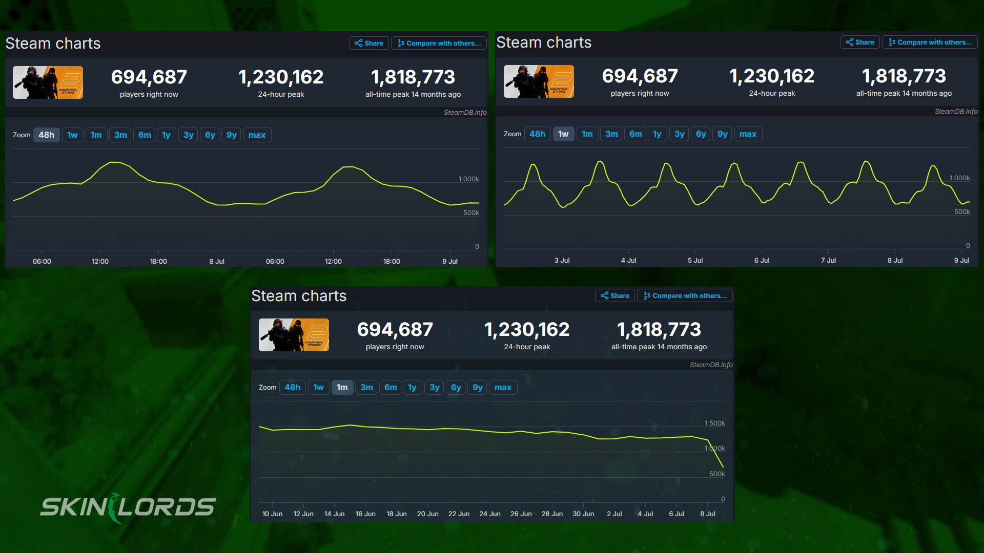 cs2 active player analytics