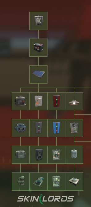 rust electronics guide