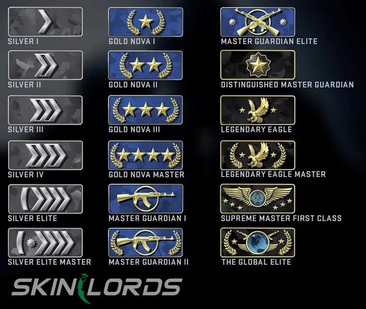 cs2 competitive mode rank progression