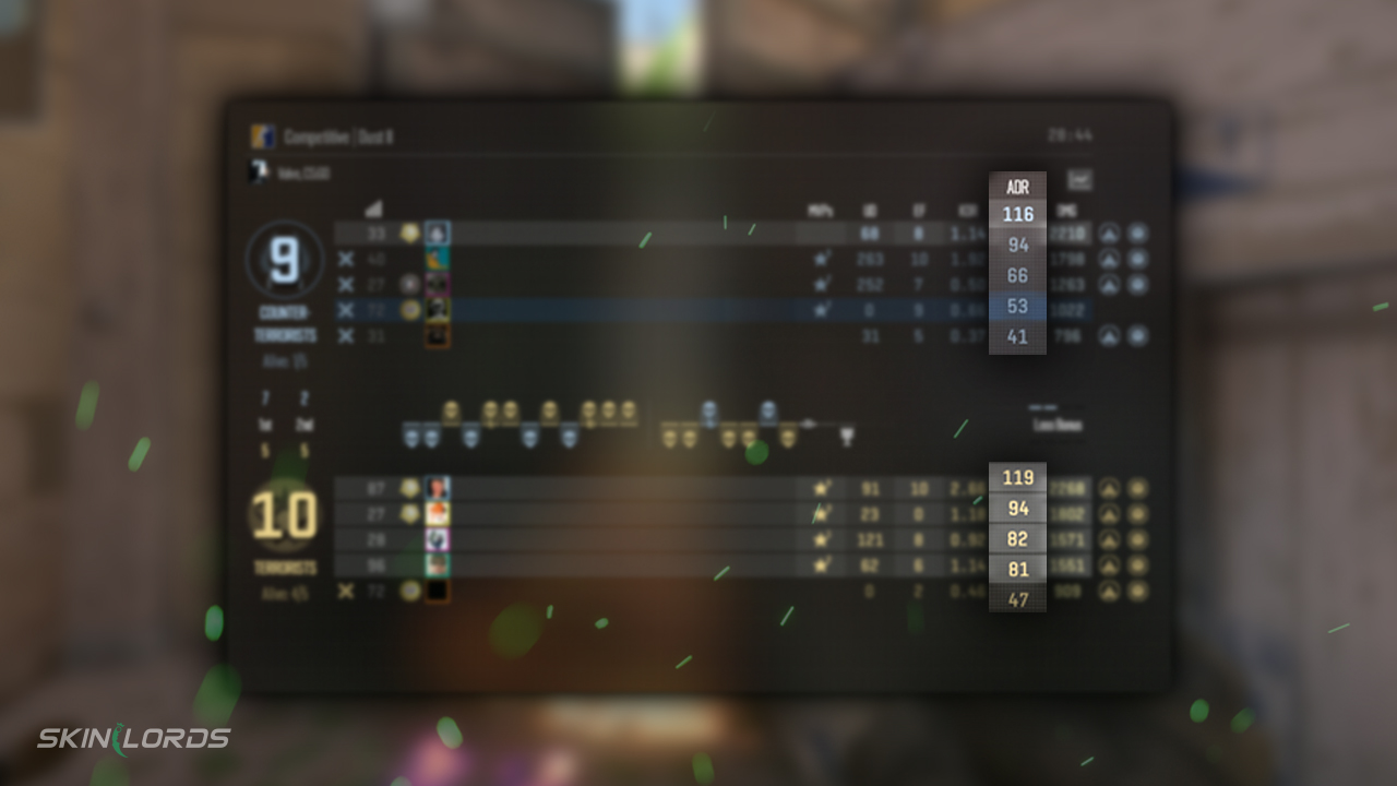 cs2 adr leaderboard overview