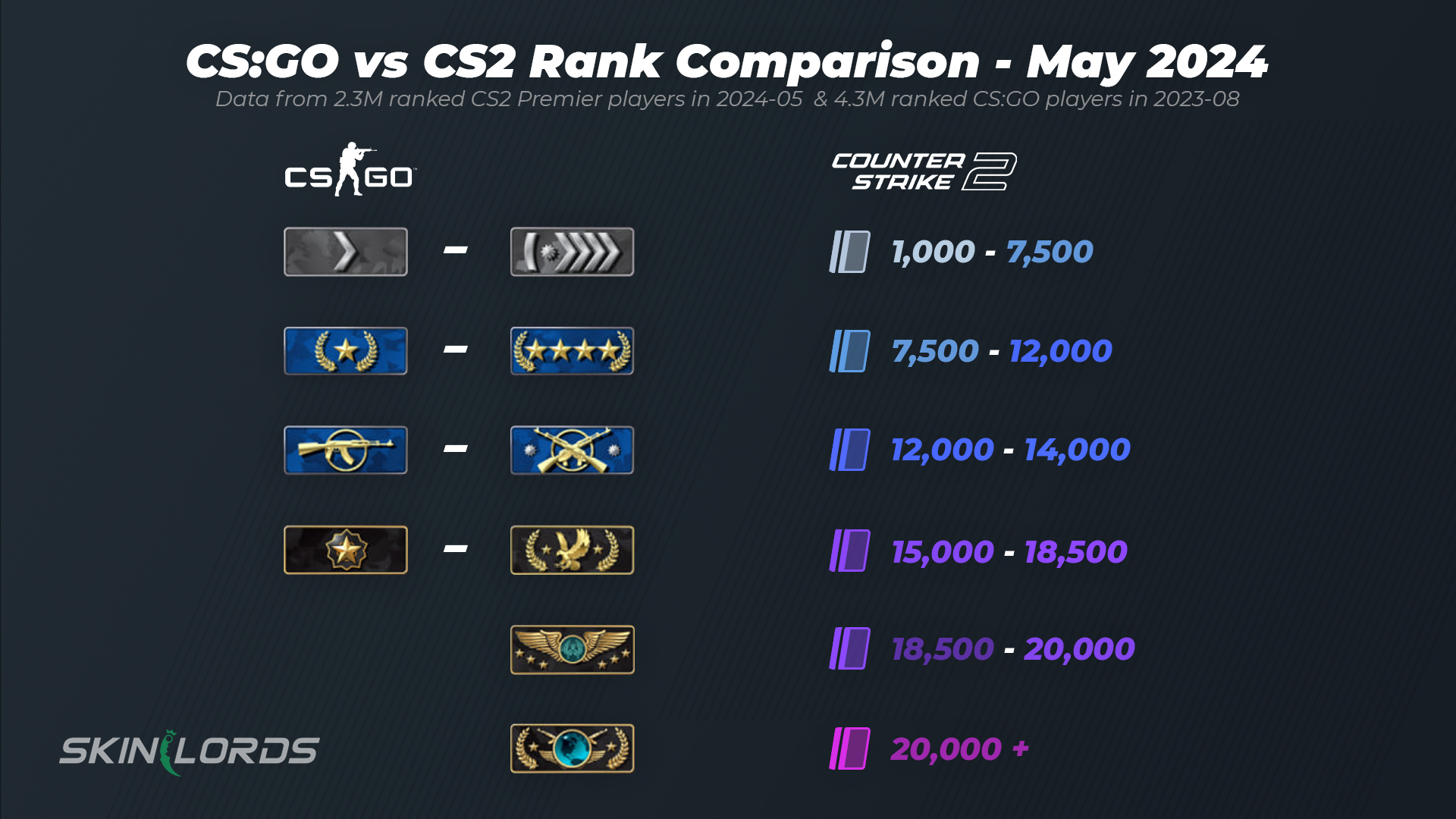 cs:go vs cs2 rank comparison