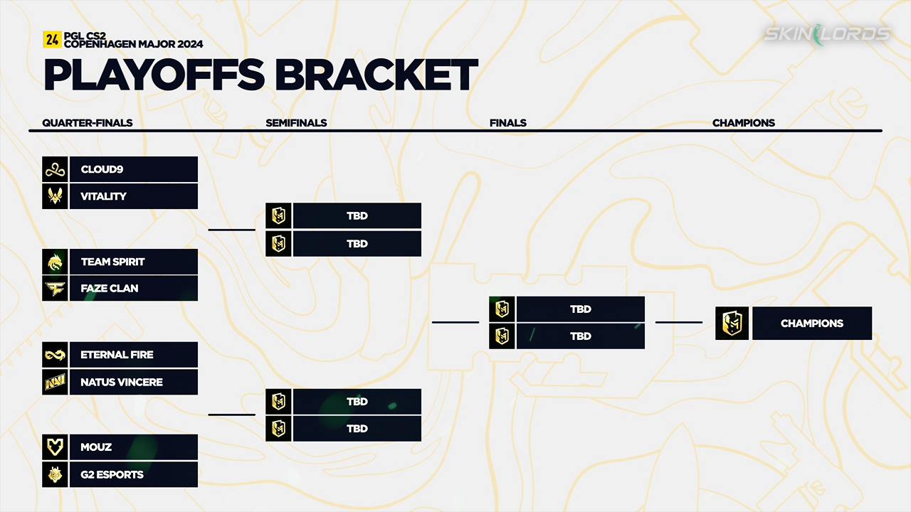 cs2 shanghai playoffs bracket