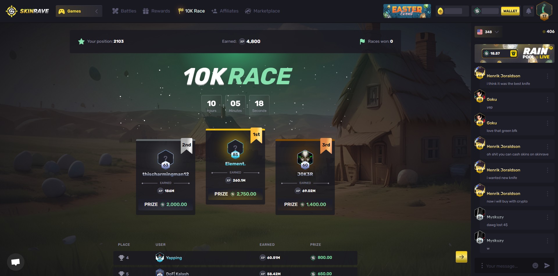 Skinrave 10,000 Coin Leaderboard