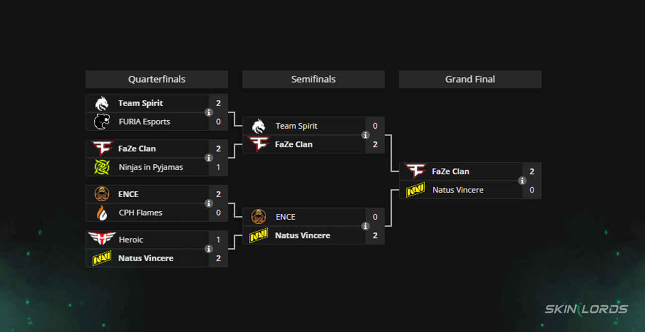pgl antwerp 2022 finals