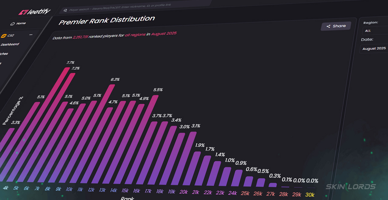 leetify cs2 premier rank distribution