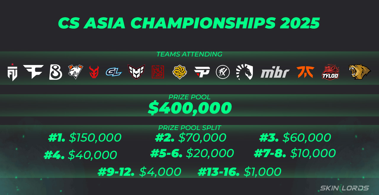 CS Asia Championships 2025
