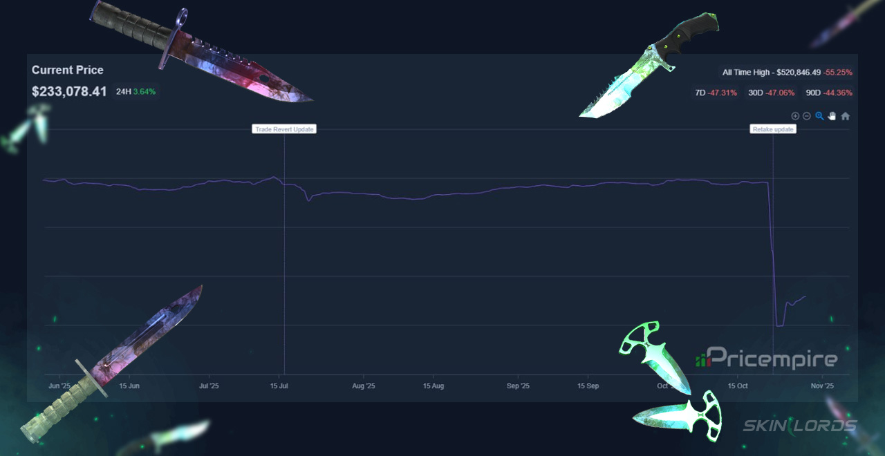 cs2 skins market crash