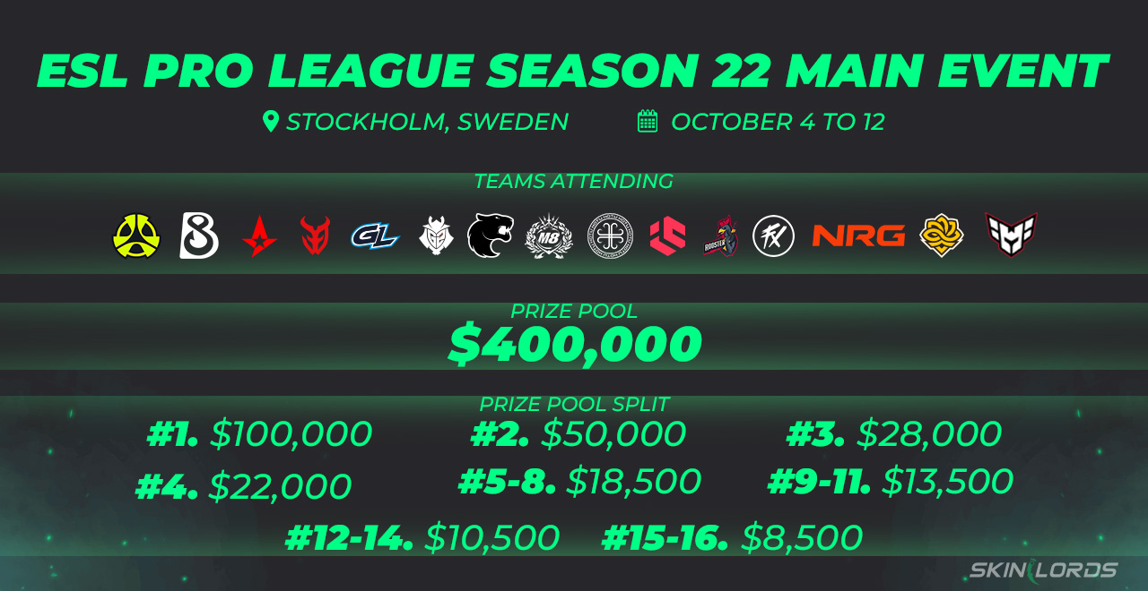 ESL Pro League Season 22 Main Event