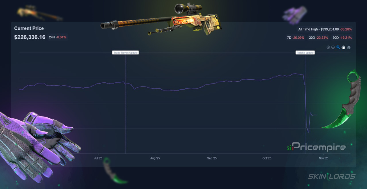 cs2 skins market cap crash