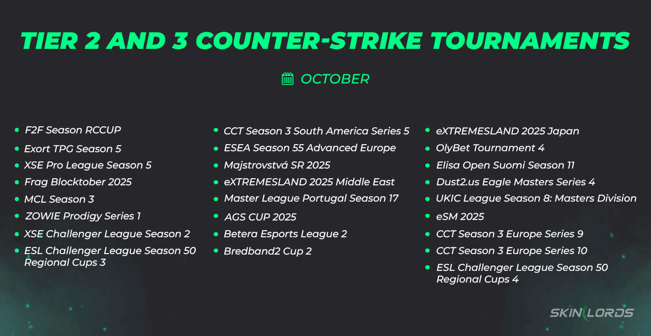 Tier 2 and 3 Counter-Strike Tournaments in October