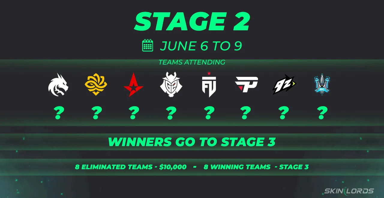 cs2 iem cologne major stage 2 prize pool