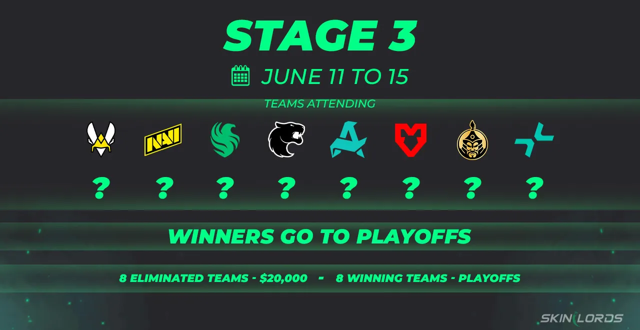 cs2 iem cologne major stage 3 prize pool